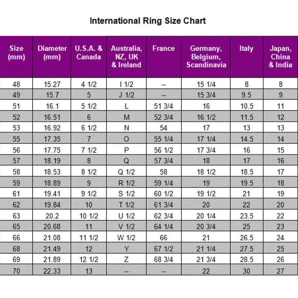 The Aurora - Custom Toi et Moi Ring